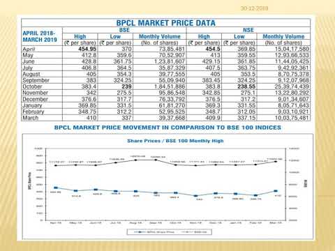 BHARAT PETROLEUM CORPORATION LTD - YouTube