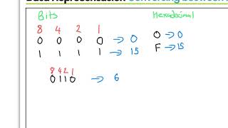 Data Representation - ME - Conversion between - Binary and Hexadecimal