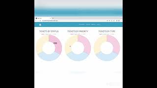 BUG-TRACKER-PROJECT.. React, node, Express, mongodb.