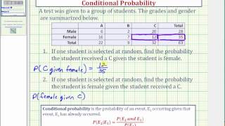 Ex: Determine Conditional Probability from a Table