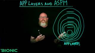 App Layers & ASPM w/ Matt Rose - Ep. 25 (BU)
