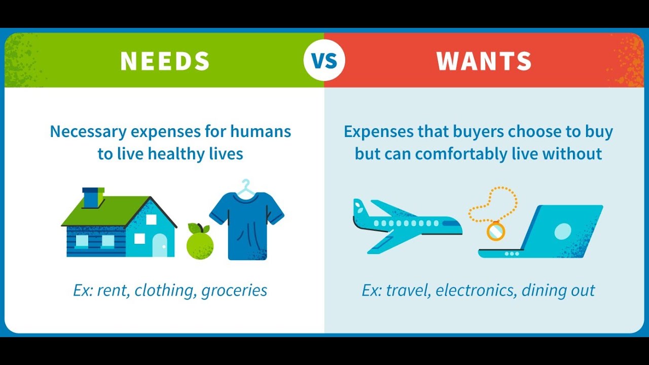 Budget Planning Strategy Youtube