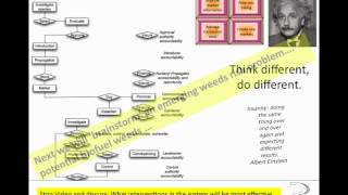 SYSTEMS MAPPING vs2