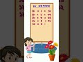 ১৮ এর নামতা bangla namta multiplication tables in bengali ১৮ এর ঘরের নামতা নামতা namta