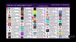 A4 hits 73 million subscribers! Source: @chMDM