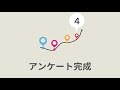 セルフ型リサーチツールquestant ／ 基本操作 1 アンケート作成