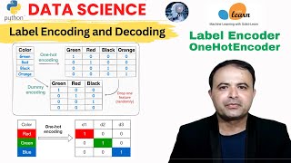 Label Encoding in Python with Scikit-Learn | Transform Data using LabelEncoder & OneHotEncoder