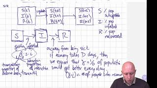 Modeling and Simulation in Python - Chapter 11 - Programming the SIR Model: System Object