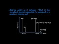 calculating percentage and relative abundance from ar aqa 7404 as topic 3.1.1