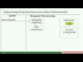 Getting Started with Spring Security 3.1