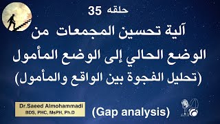 حلقه 35 آلية تحسين المجمعات من الوضع الحالي الى الوضع المأمول تحليل الفجوة بين الواقع والمأمول