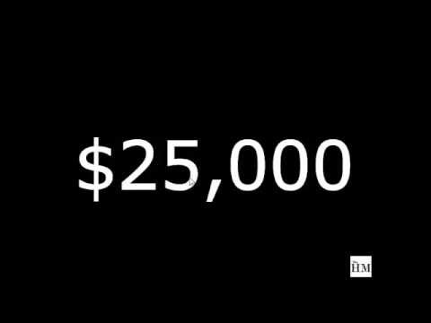 How to Change your money mindset in 5 minutes How to Change your money mindset in 5 minutes