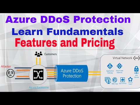 Azure DDoS Protection Basics – Learn Features