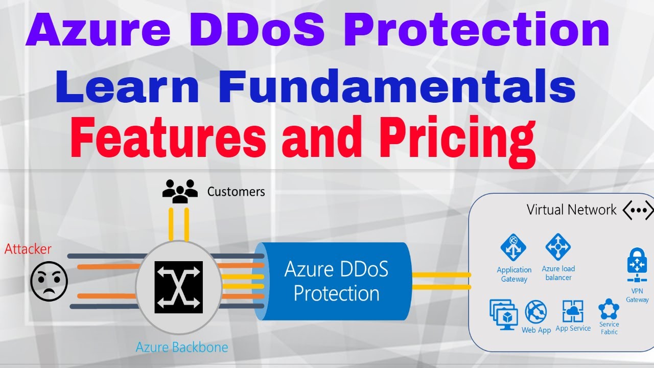 Azure DDoS Protection Fundamentals Learn Features - YouTube