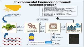 2024 Green Sustainability Trends - Environmental Engineering, June 18