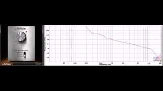 Saturation Knob (frequency response) by Softube