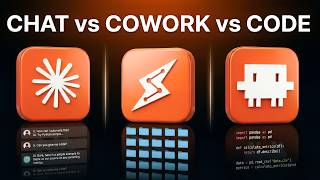 Claude Chat vs Cowork vs Code – Explained