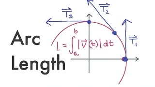 Calculus 3: Arc Length & Unit Tangent 13.3