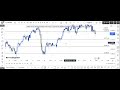 unique money concepts pythagorean candlestick live entry example