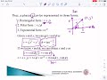 ch 9.2 phasor representations and calculations