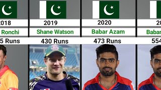 Batsmen with Most Runs in Each PSL Seasons 2016-2023 || Pakistan Super League Most Runs Scorers