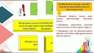 6 лекция. Педагогикалық шеберлік пәні. ЖОО педагогикалық мамандықтағы 4 курс студенттерге арналады.