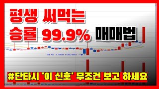 17년 시행착오 끝에 간신히 깨달은 평생 써먹는 승률 99.9% 매매법 단타시 이 신호 무조건 봐야합니다!