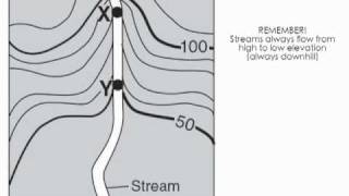 Topos-Stream Flow
