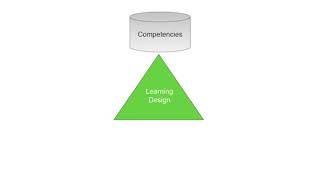 Learning Objects - Instructional Design