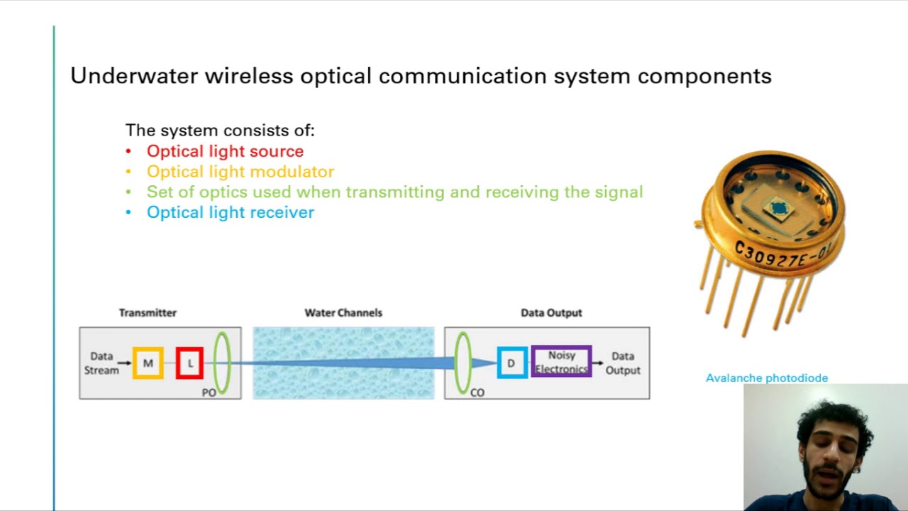 Ee 419 Presentation Underwater Wireless Communication Youtube