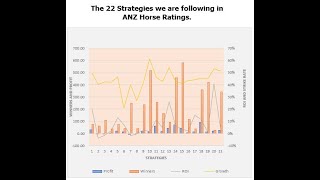 ANZ Horse Racing Bot, uses statistics and odds to bet the selections