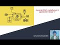 JS DOM Streak 17 | createElement and appendChild in javascript | Javascript DOM | Web API