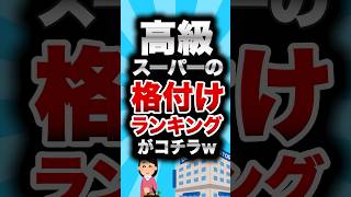 高級スーパーの格付けランキングがコチラw