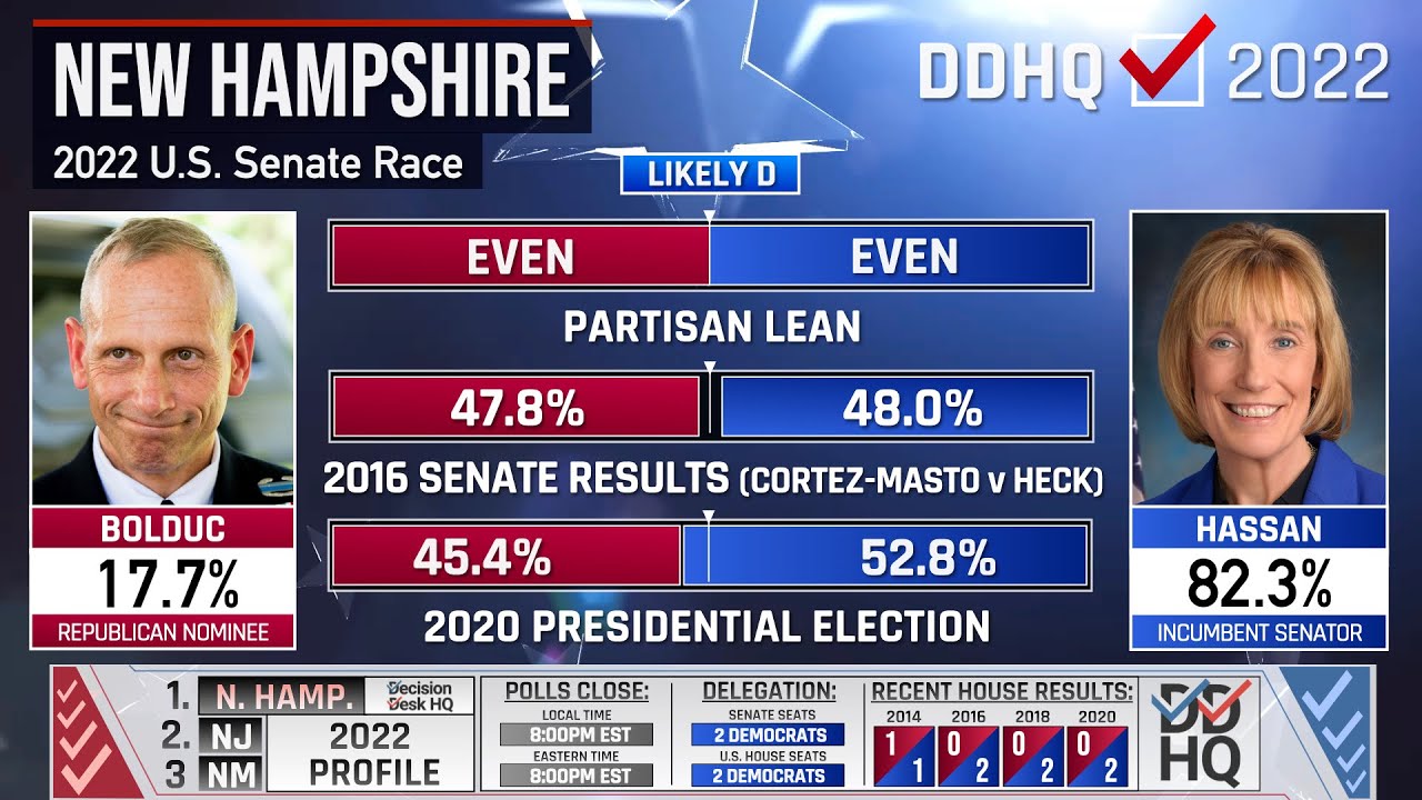 New Hampshire Midterms Preview And Prediction I 2022 DDHQ - YouTube