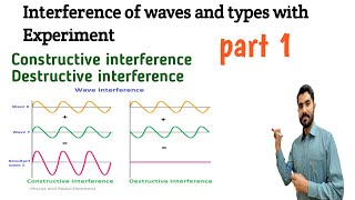 Interference Constructive and destructive type with experiment PART1  Urdu Hindi by Dr Hadi