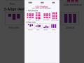 Master CSS Flexbox in ONE Short! (All Properties Explained) #cssflexbox #csstutorial #css