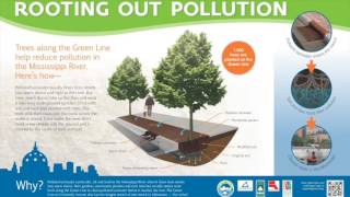 URBAN STORMWATER MANAGEMENT