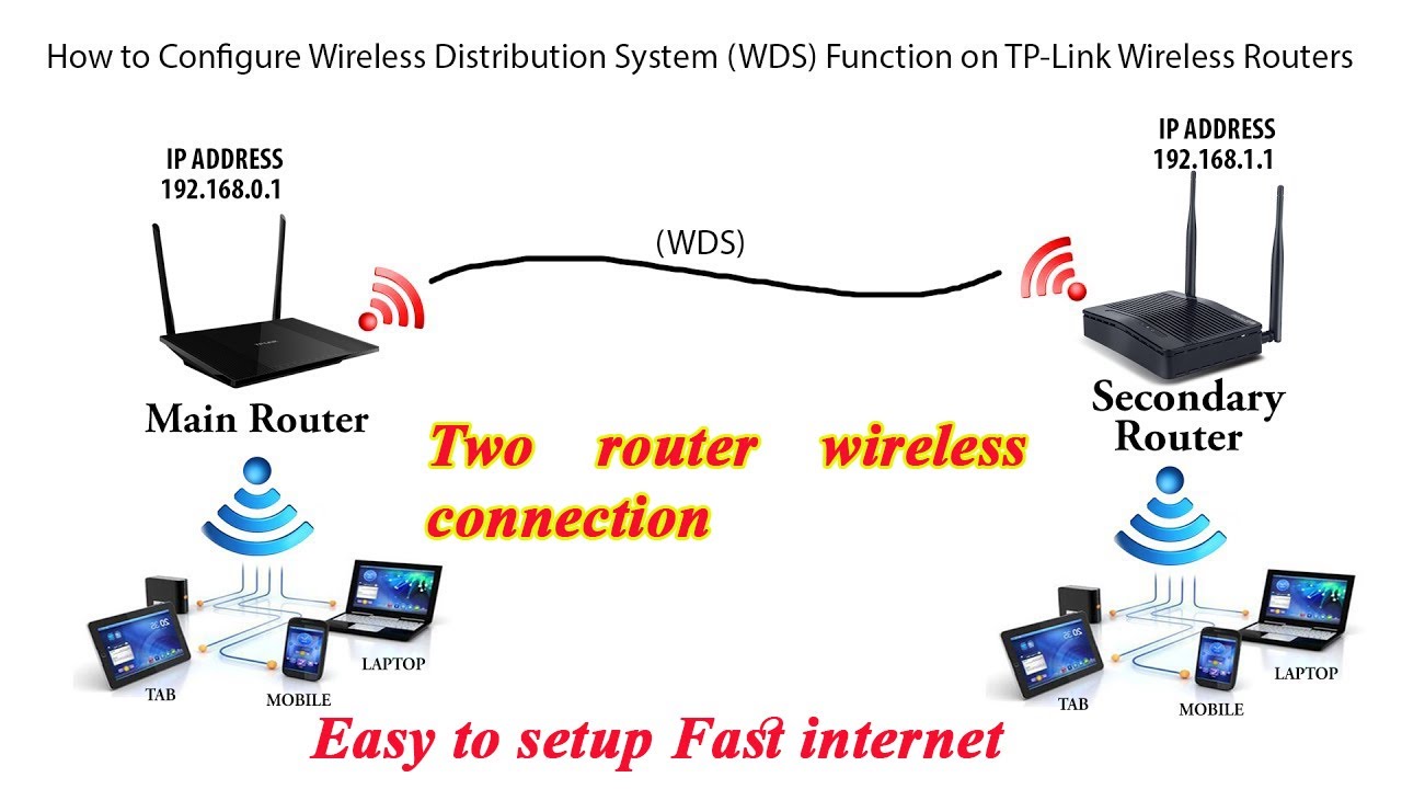 How To Connect Two Routers On One Home Network Wireless | WiFi Repeater ...