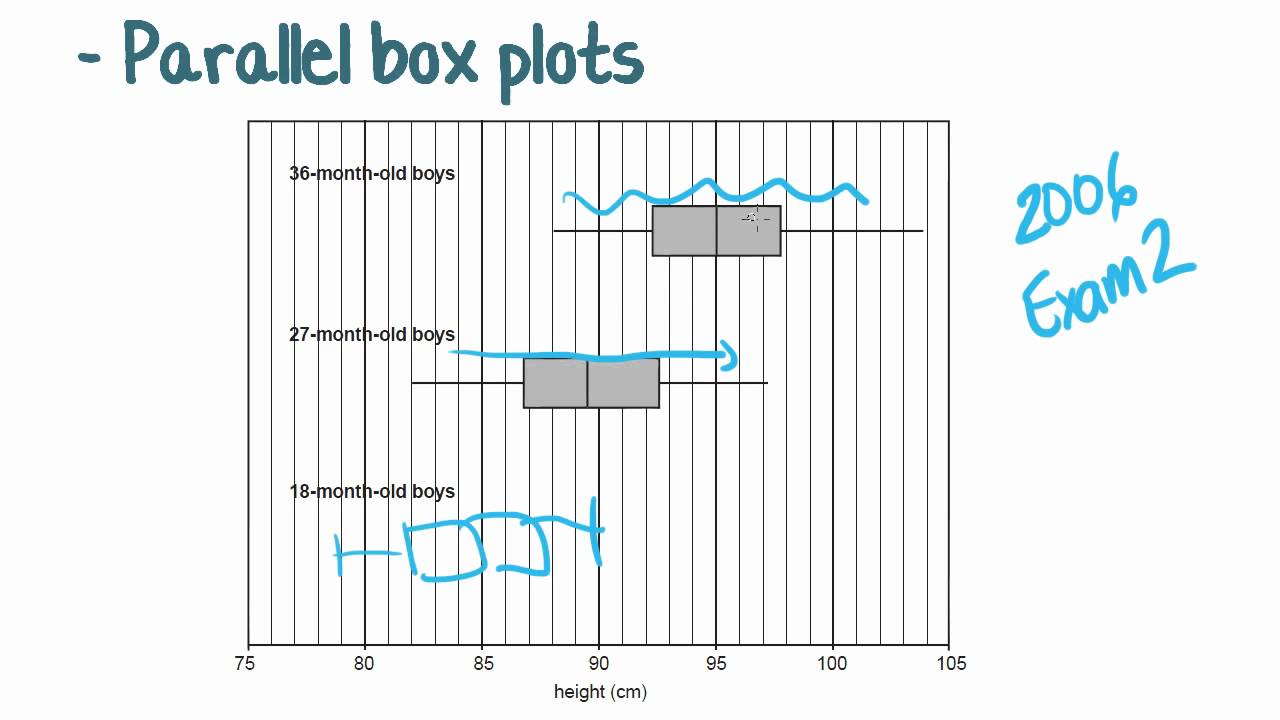 Maths Tutorial: Parallel Box Plots (statistics) - YouTube