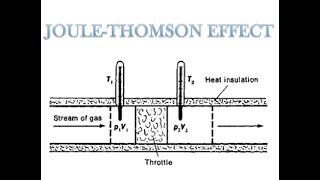 Joule Thomson effect