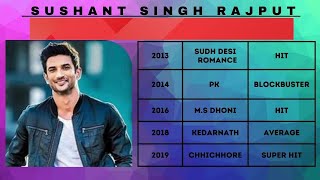 Sushant Singh Rajput all movie list | Sushant Singh all movie list hit !  बॉलीवुड सेलिब्रिटीज का सफर