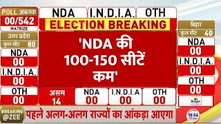 Lok Sabha Election 2024 Exit Poll: आ गए एग्जिट पोल,  'NDA की 100-150 सीटें कम' | Results | Congress