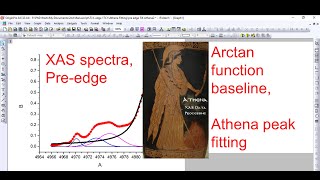 Multiple peaks fitting | arctan function | Athena software | pre-edge XANES | VKMeV