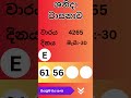 2023-05-30  || Shanida wasanawa_4265 || ලොතරැයි ප්‍රතිපල ||  Daily lottery results #today #Shorts