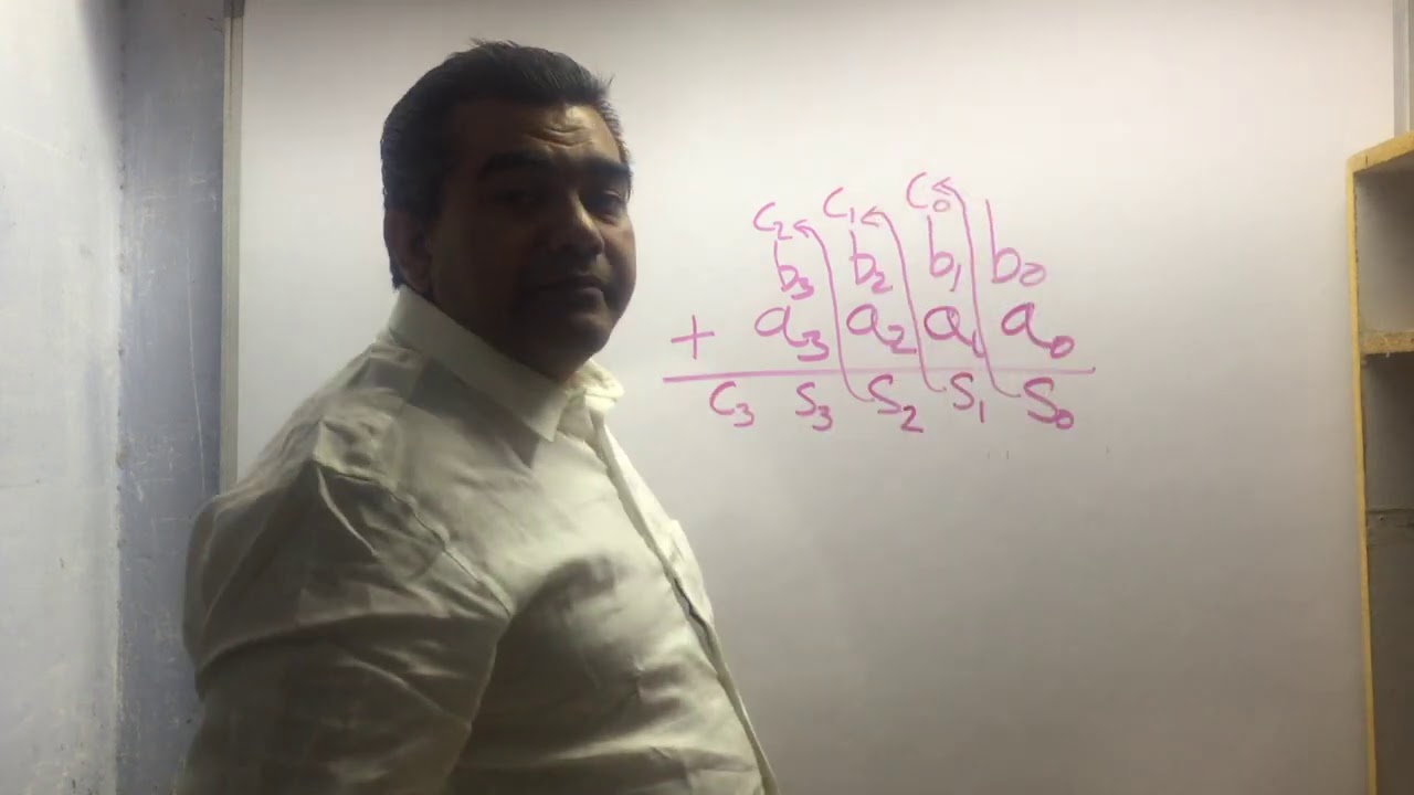 Digital Logic Design Part 4 Binary Adders And Subtractors Hindi