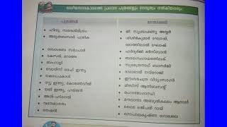 ദേശീയ സമരകാലത്തെ പ്രധാന പത്രങ്ങളും നേതൃത്വം നൽകിയവരും