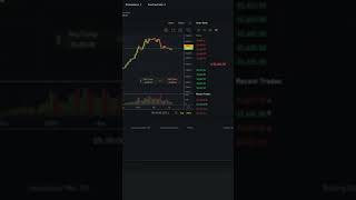 How To Trade Bitcoin  u0026 Ethereum On Bybit 57