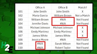 Cleaning Data in Excel: Find Missing Values and Reconcile Incorrect Inputs