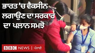 Covid-19 Vaccine: Dry Run ਦੀ ਪੂਰੇ ਦੇਸ 'ਚ ਸ਼ੁਰੂਆਤ, ਤੁਹਾਨੂੰ ਟੀਕੇ ਲਈ ਕੀ-ਕੀ ਕਰਨ ਦੀ ਲੋੜ?| BBC NEWS PUNJABI