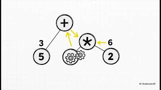 What is an Attribute Grammar